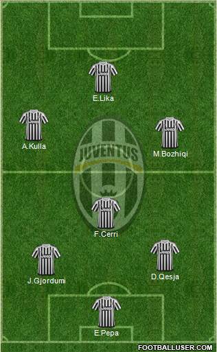 Juventus Formation 2015