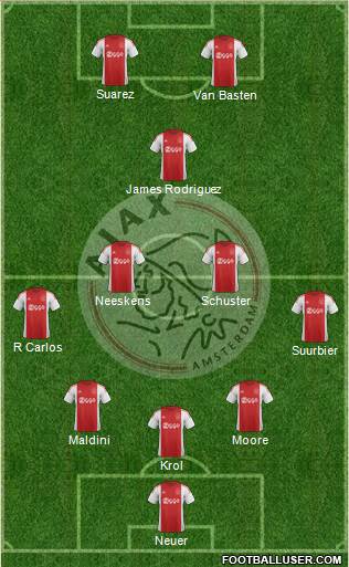 AFC Ajax Formation 2015