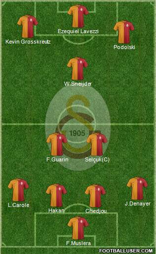 Galatasaray SK Formation 2015