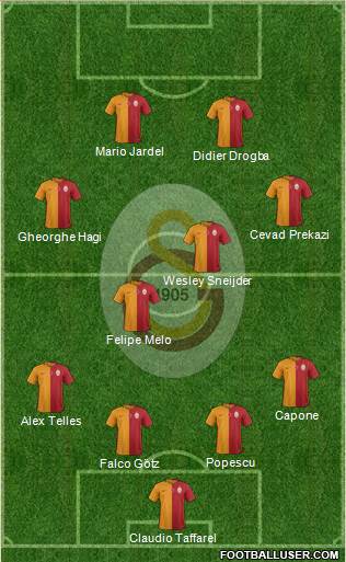 Galatasaray SK Formation 2015