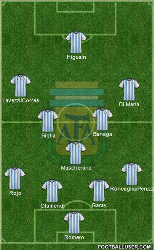 Argentina Formation 2015