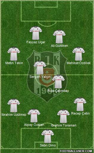 Besiktas JK Formation 2015