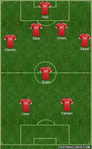 Manchester United Formation 2015