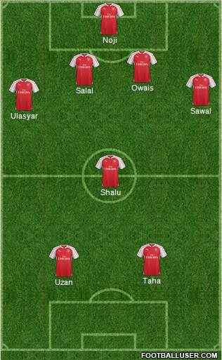 Arsenal Formation 2015