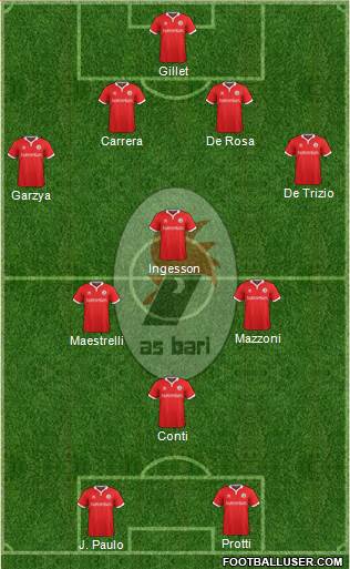 Bari Formation 2015