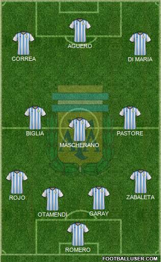 Argentina Formation 2015