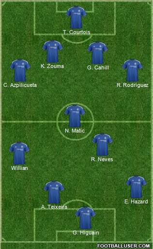 Chelsea Formation 2015