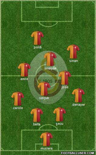 Galatasaray SK Formation 2015