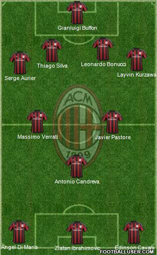 A.C. Milan Formation 2015