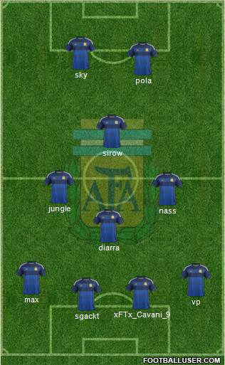 Argentina Formation 2015