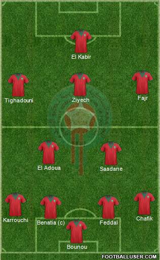 Morocco Formation 2015