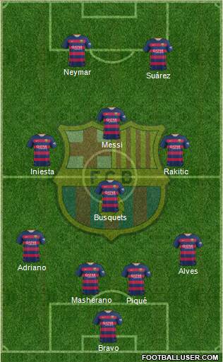 F.C. Barcelona Formation 2015