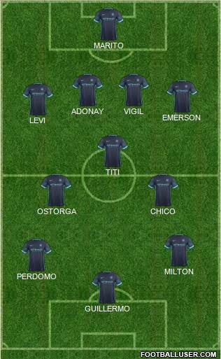 Manchester City Formation 2015