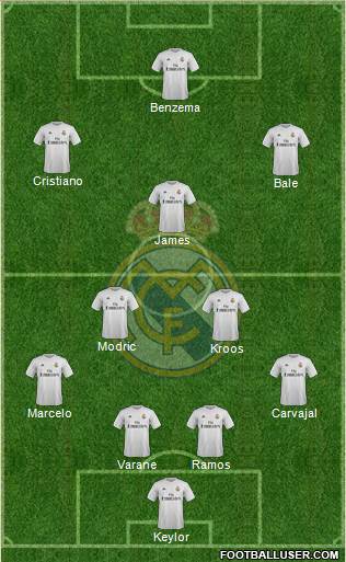 Real Madrid C.F. Formation 2015