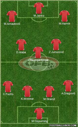 Austria Formation 2015