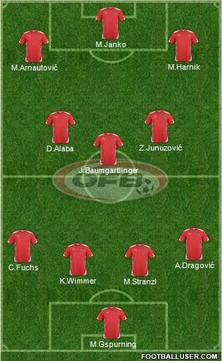 Austria football formation