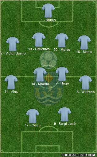 Villajoyosa C.F. Formation 2015