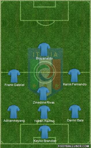 Italy Formation 2015