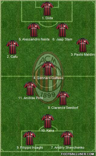 A.C. Milan Formation 2015