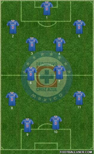 Club Deportivo Cruz Azul Formation 2015