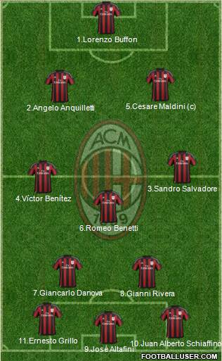 A.C. Milan Formation 2015