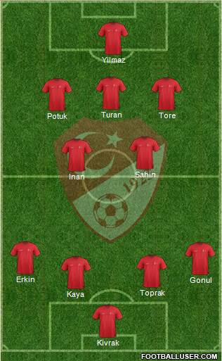 Turkey Formation 2015