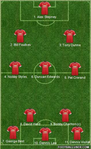 Manchester United Formation 2015