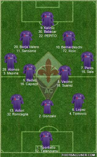 Fiorentina Formation 2015