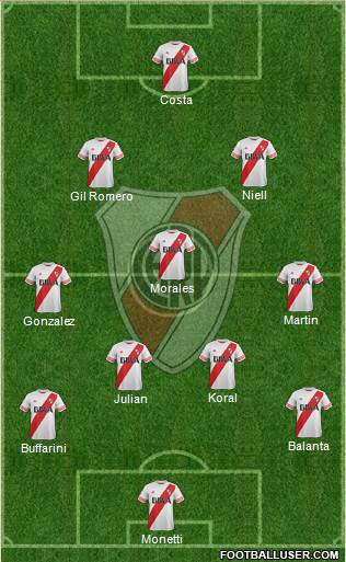 River Plate Formation 2015