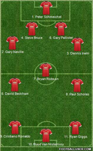 Manchester United Formation 2015