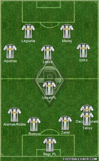 Borussia Mönchengladbach Formation 2015