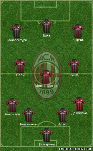 A.C. Milan Formation 2015