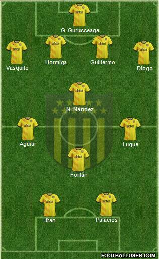 Club Atlético Peñarol Formation 2015