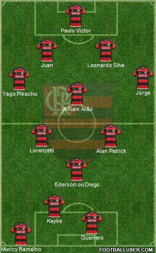 CR Flamengo Formation 2015