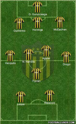 Club Atlético Peñarol Formation 2015