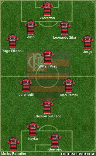 CR Flamengo Formation 2015