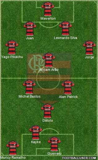 CR Flamengo Formation 2015