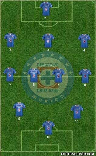 Club Deportivo Cruz Azul Formation 2015