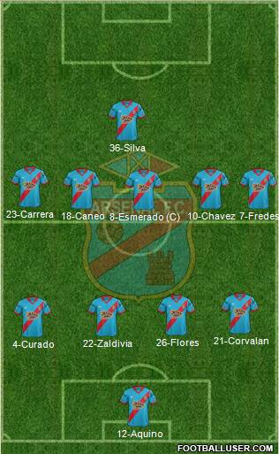 Arsenal de Sarandí Formation 2015