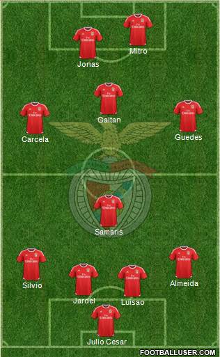 Sport Lisboa e Benfica - SAD Formation 2015