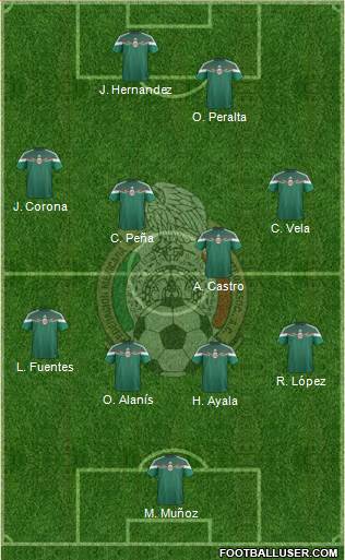Mexico Formation 2015