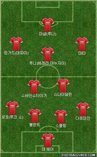 Manchester United Formation 2015