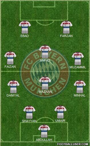 FC Bayern München Formation 2015