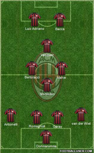 A.C. Milan Formation 2015