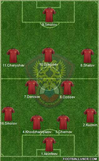 Russia Formation 2015