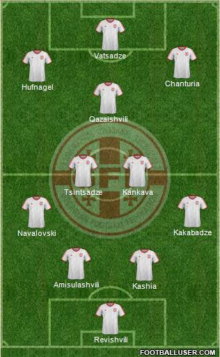 Georgia Formation 2015