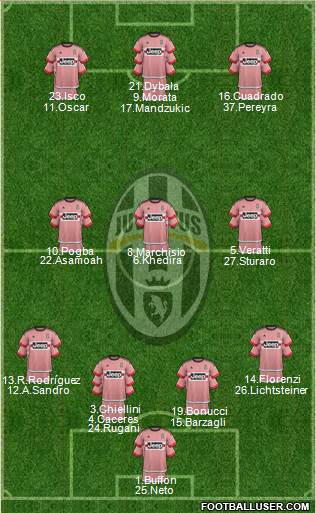 Juventus Formation 2015