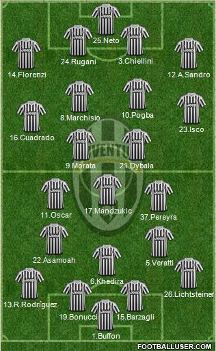 Juventus Formation 2015