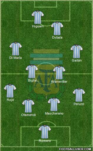 Argentina Formation 2015