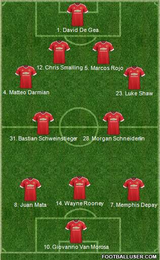 Manchester United Formation 2015